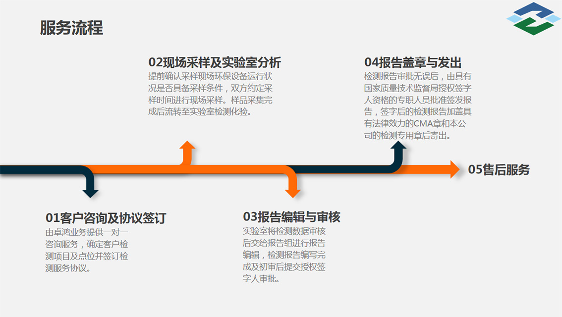 廣東卓鴻檢測技術有限公司